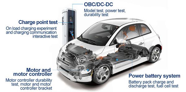 auto test system
