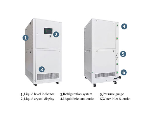 refrigerated circulators