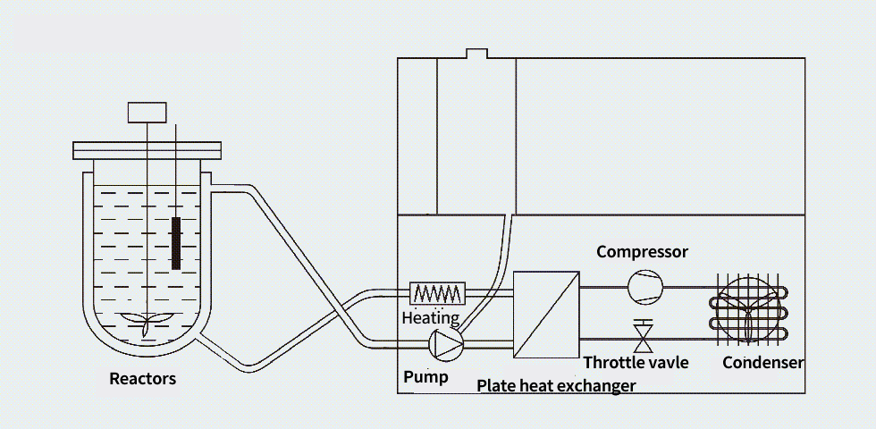 chiller heater