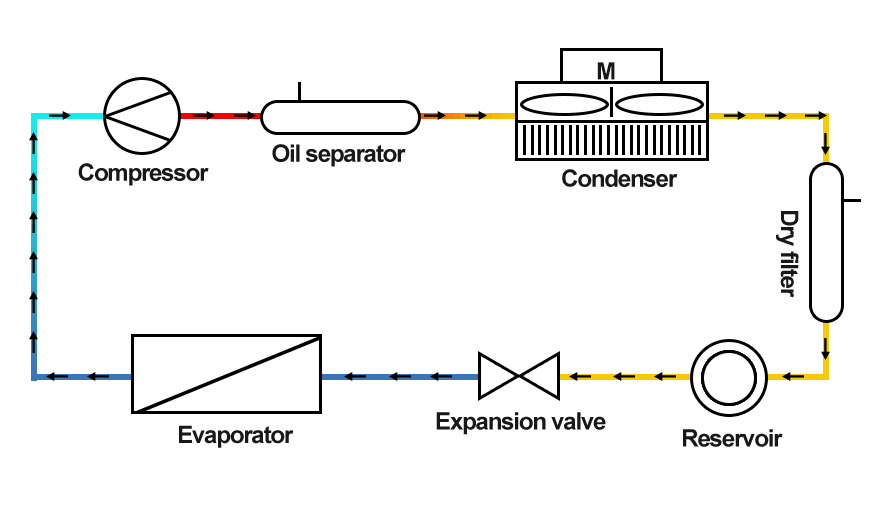 refrigeration principle